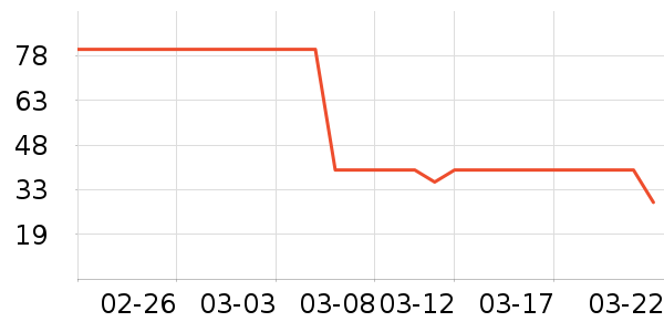 ��������ʷ�۸�