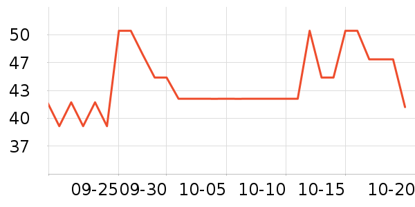 ���ϰ�ҩ������ʷ�۸�