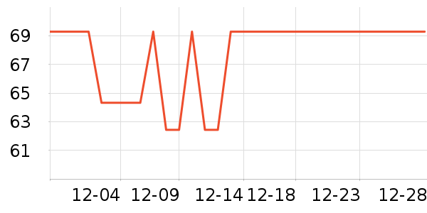 ���ߵѱ�Я���δ���ʷ�۸�