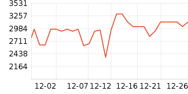 �ϰ����̻���ʷ�۸�