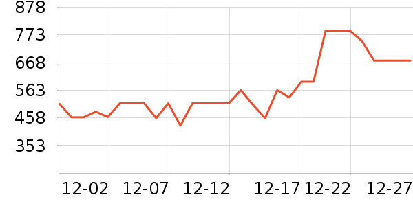 ��ʿ����װ�ε���ʷ�۸�
