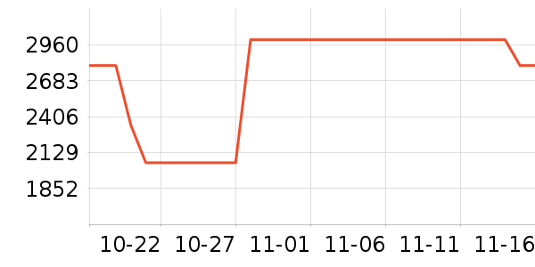 ;��Ůʿ���а���ʷ�۸�