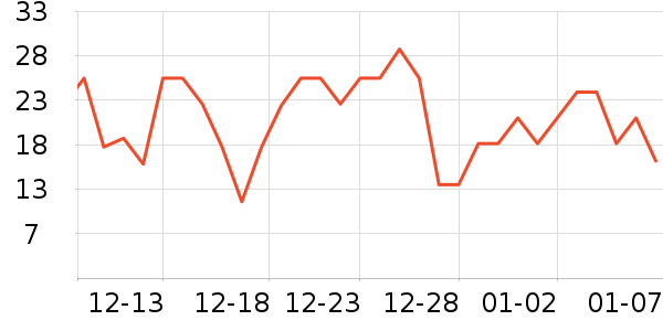 ��ϣ�������ʷ�۸�