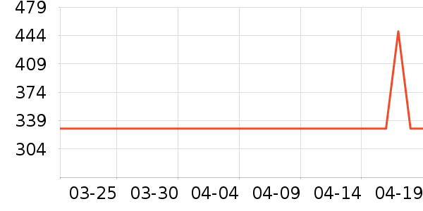 ę́�׾���ʷ�۸�