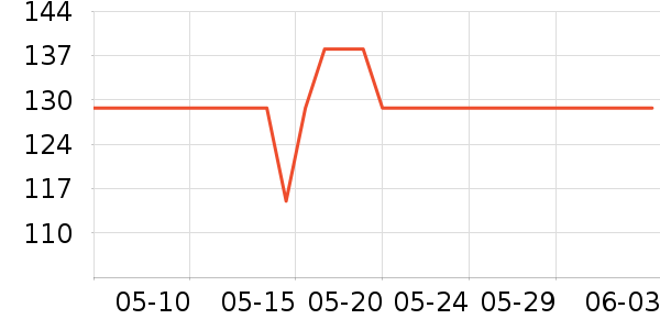 ��ʿ���ֱ���ʷ�۸�