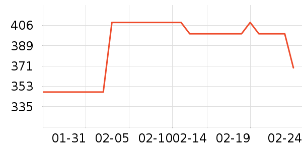 ��ȸ�绤����װ��ʷ�۸�