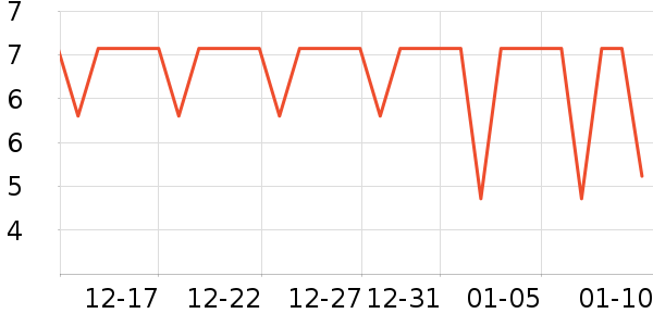 ��Ʒ���Ӽ��/������ʷ�۸�