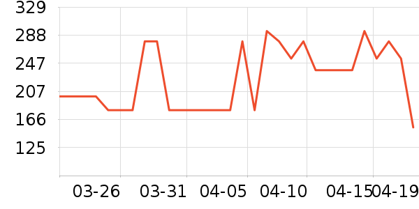 ��ƥ��ţ�п���ʷ�۸�