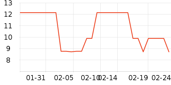 �������ֻ������/��������ʷ�۸�