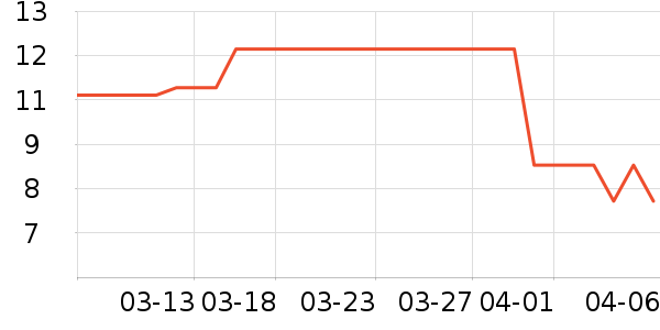 �������ֻ������/��������ʷ�۸�