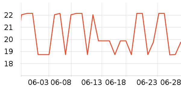 ������ֹ�/������ʷ�۸�