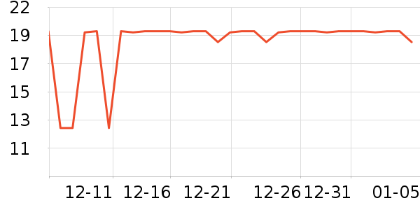 ������ֹ�/������ʷ�۸�