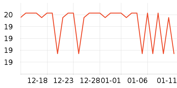 ������ֹ�/������ʷ�۸�