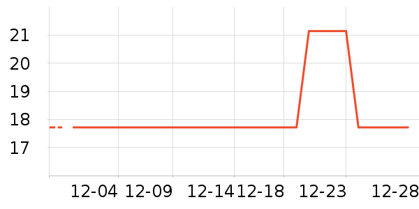 ��Ȩҩҵ��������ʷ�۸�