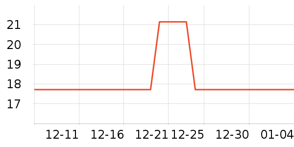 ��Ȩҩҵ��������ʷ�۸�