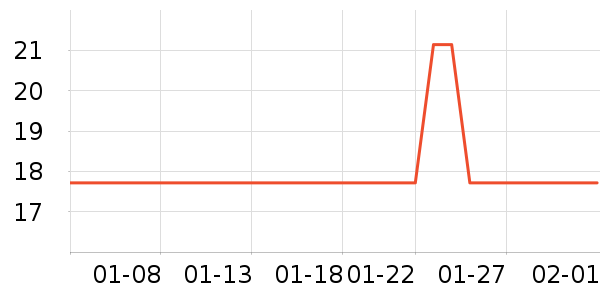 ��Ȩҩҵ��������ʷ�۸�