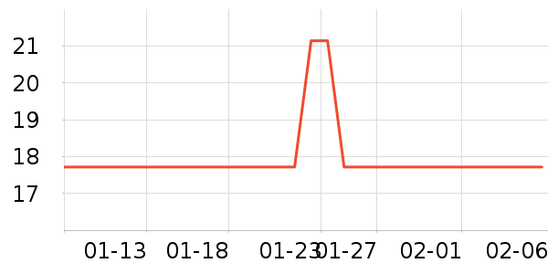 ��Ȩҩҵ��������ʷ�۸�