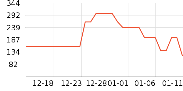 ѼѼ���޷���ʷ�۸�