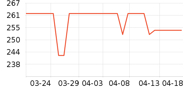 ��ľ���������ʷ�۸�