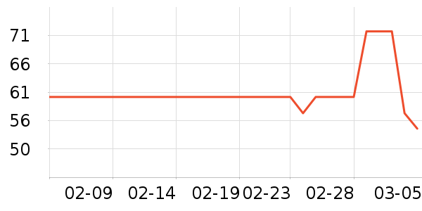 ��ţ������ʷ�۸�