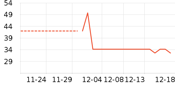 Ԭ������ʷ�۸�