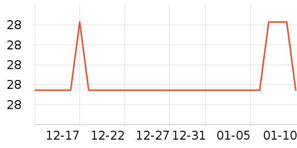 ��ˢ��ʷ�۸�