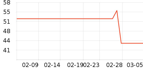 ��������������ʷ�۸�