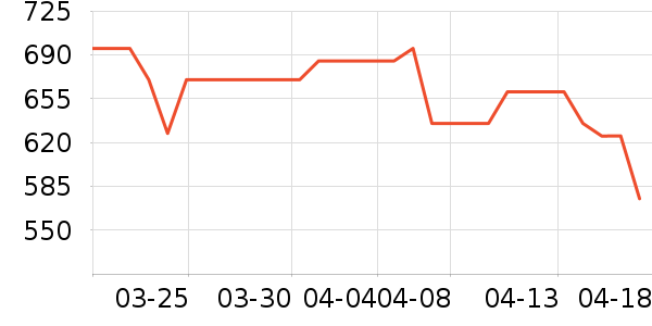 ����.ʥ��������CC/BB˪��ʷ�۸�