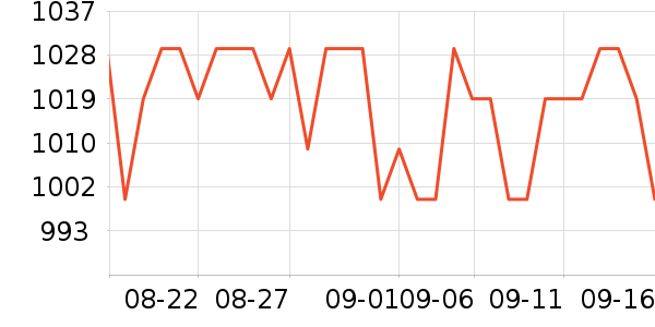 ϣ���ƶ�Ӳ����ʷ�۸�