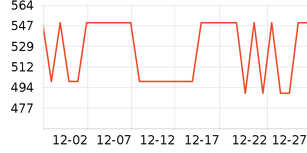 �������г���/�����ʷ�۸�