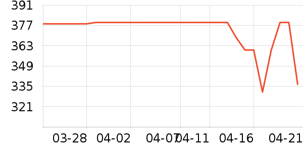 ��������˪/�۲�������ʷ�۸�