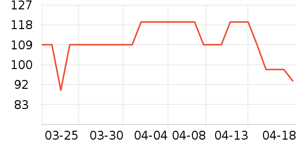 ��������CC/BB˪��ʷ�۸�