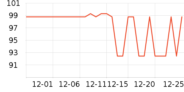 ��������CC/BB˪��ʷ�۸�