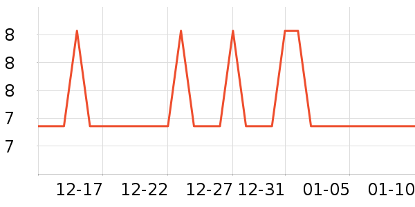 �Ź�������ʷ�۸�