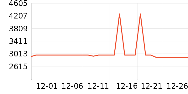 С�׵�����ʷ�۸�