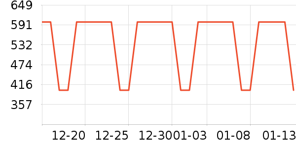 Tretorn�˶�Ь��ʷ�۸�