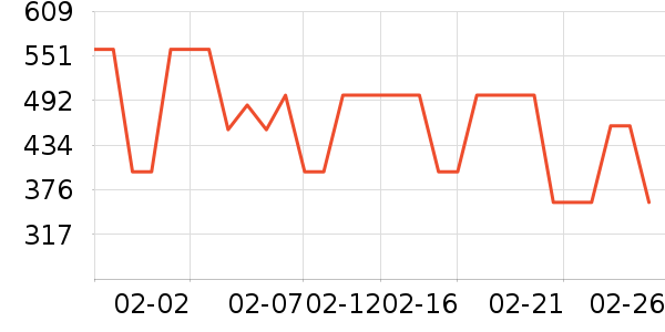 Tretorn�˶�Ь��ʷ�۸�