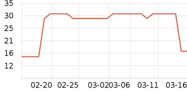 ����������/������ʷ�۸�