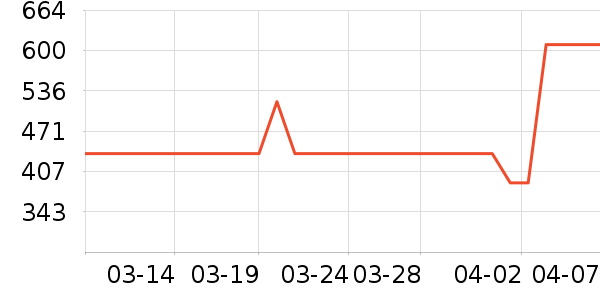 ������������������ʷ�۸�