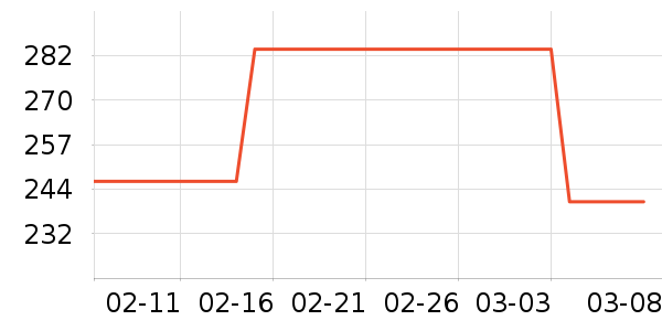 NatureHike����������ʷ�۸�