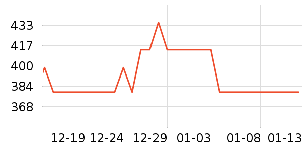 ȸ������Ӫ��������ʷ�۸�