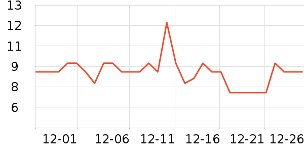 �����ص�����ʷ�۸�