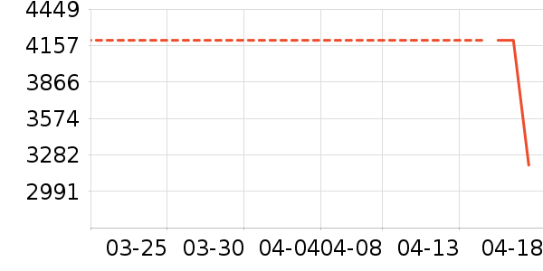 �¿�˹�յ���ʷ�۸�