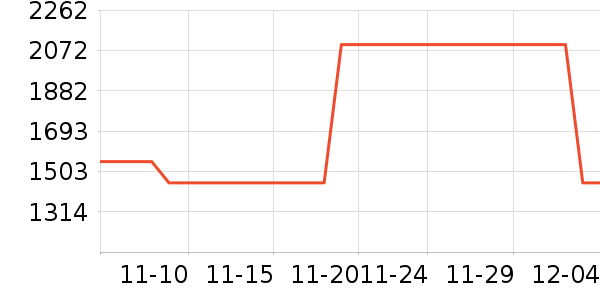 �������̻���ʷ�۸�