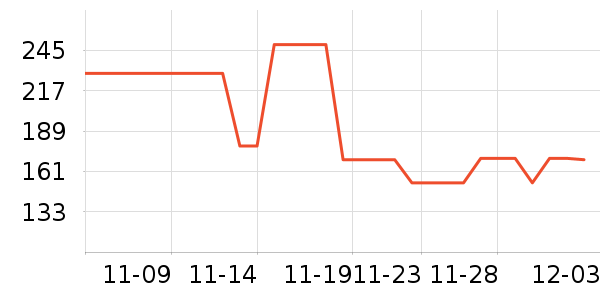 ���������߶�����ʷ�۸�