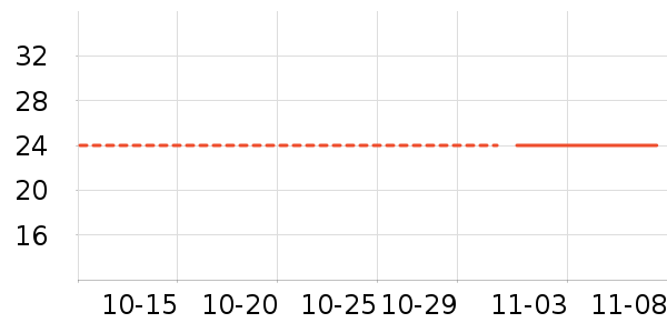 ��ͯ������ʷ�۸�