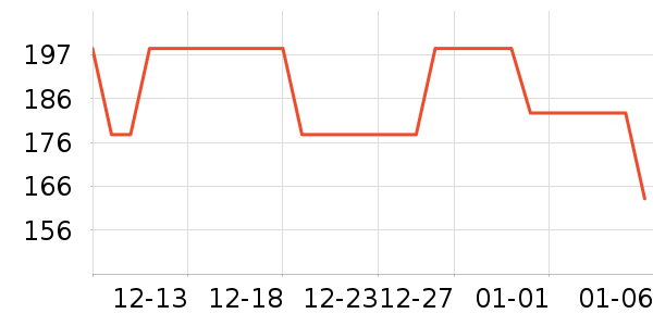 ��һԪ���򻨲���ʷ�۸�