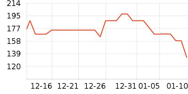 ��һԪ���򻨲���ʷ�۸�