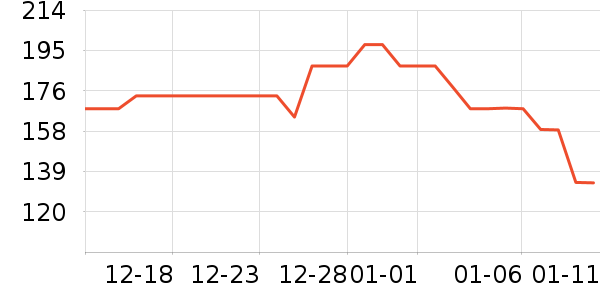 ��һԪ���򻨲���ʷ�۸�