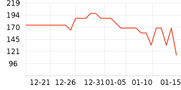 ��һԪ���򻨲���ʷ�۸�